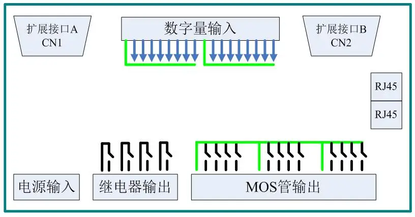 Модуль ввода вывода Ethernet 16in 16out аналоговый кодировщик 2in 2out can и RS485|Аксессуары для