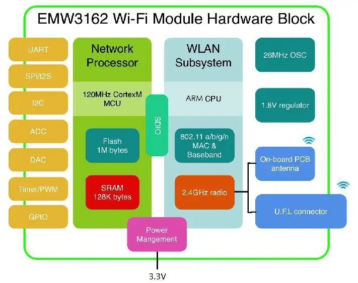 Бесплатная доставка! Mxchip низкое энергопотребление UART серийный WiFi беспроводной
