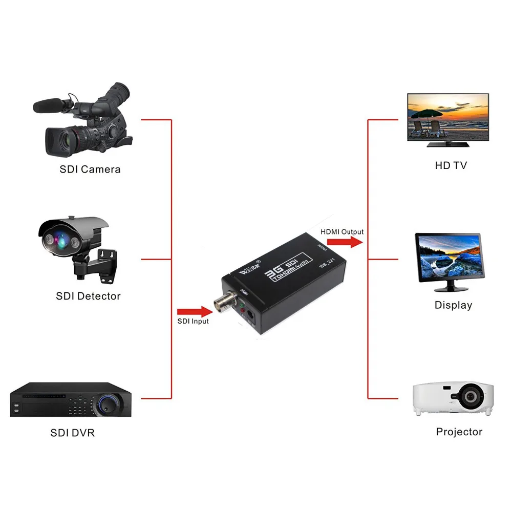 

Retail&OEM&ODM Wiistar Mini 3G SDI to HDMI Converter Adapter Support HD-SDI / 3G-SDI Signals Showing on HDMI Display