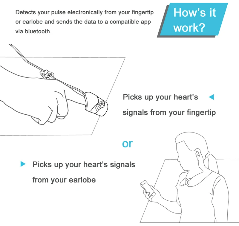 Bluetooth сердечного ритма вариабельности для контроля уровня сахара в крови с ухо