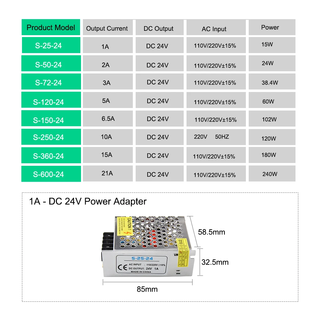 DC 12V 24V освещение Transformers1A 2A 3A 5A 6A 8A 10A 15A 21A 30A светодиодный Питание адаптер переключения драйвер для Светодиодные ленты