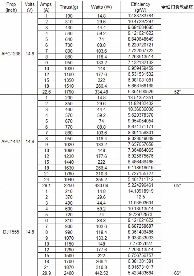 4 шт./лот Sunnysky X4110S 340KV 400KV 460KV 580KV 680KV 4 S-6 S бесщеточный двигатель для мультикоптера квадрокоптера RC самолета