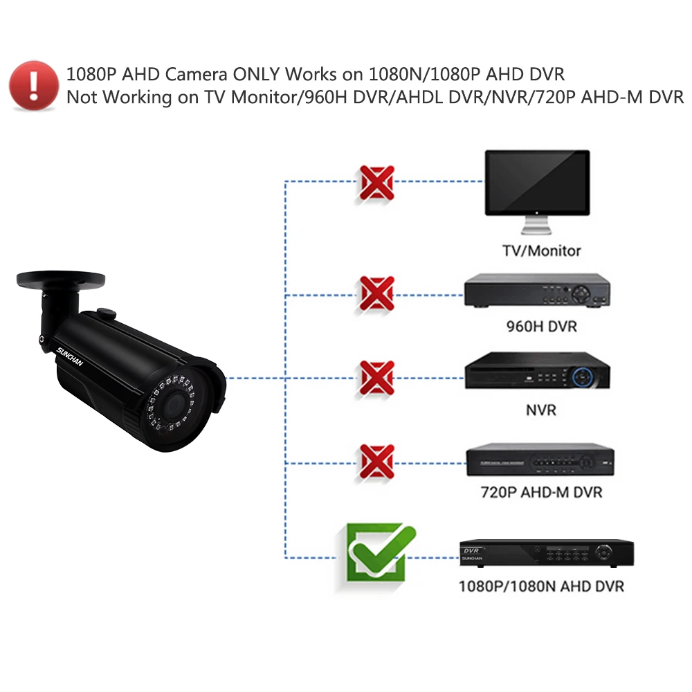 SunChan AHD камера наблюдения ИК Инфракрасная 1080P CCTV безопасности наружная