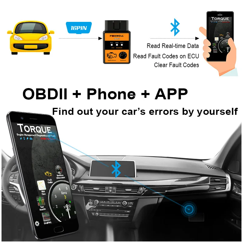 Bluetooth Foxwell ELM 327 V1.5 версия PIC18F25K80 чип OBD2 Автомобильная сканер для ОДБ 2 автомобиль
