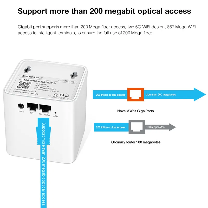 Беспроводной Wi Fi роутер Tenda Nova MW5s AC1200 двухдиапазонный для всей домашней сети мост
