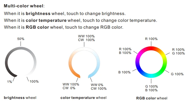 Новая светодиодная RGB+ CCT светодиодные ленты контроллер 2,4 г RF пульт дистанционного управления Беспроводной 4A* 5CH 20A Выход 4 зоны мульти RGB CCT Светодиодная лента контроллер V5+ R8-5