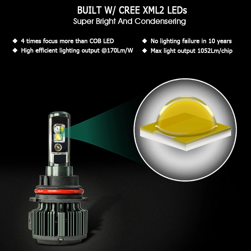 CNSUNNYLIGHT с чипами Cre/e H4 светодиодный Canbus H7 H11 H1 8000лм 80 Вт/комплект 9005 Автомобильная фара 9006 H8 Автомобильная противотуманная фара 12 В