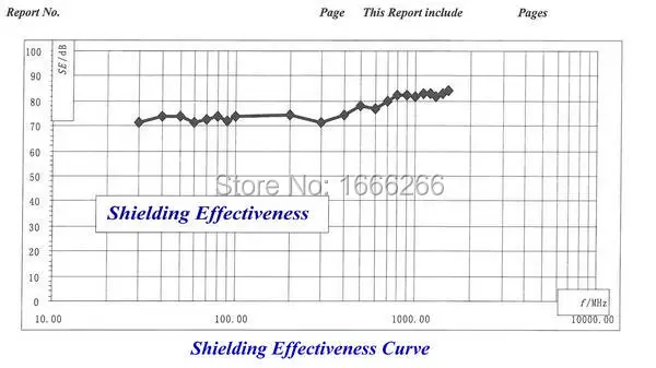 RFID67 # L никелевая медная проводящая ткань в наличии для EMF экранирования | Дом и сад