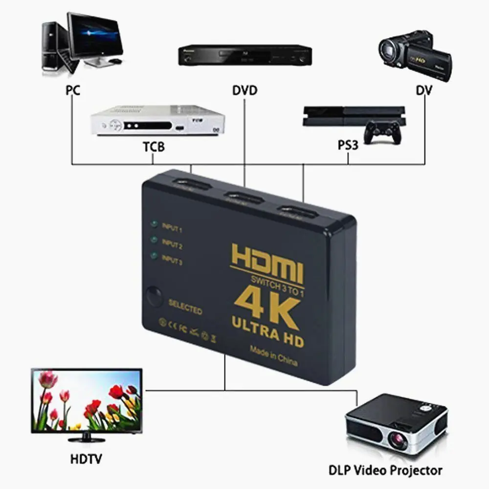 AMKLE сплиттер коробка концентратор Mini 3 Порты коммутатор в 1 из совместимому с HDMI