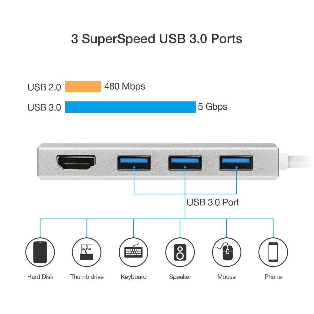 JZYuan USB 3 1 usb type C к HDMI 0 концентратор адаптер папа Женский 4K 30 Гц видео конвертер для