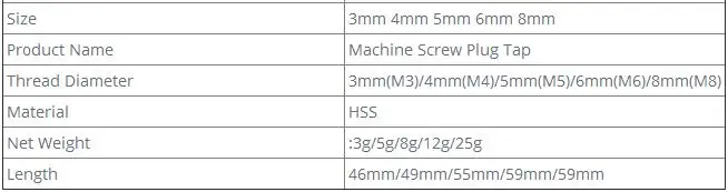 5 шт./компл. HSS M3 M4 M5 M6 M8 машина Спиральная точка прямой рифленый винт Резьба Метрическая вилка ручной кран дрель набор ручные инструменты