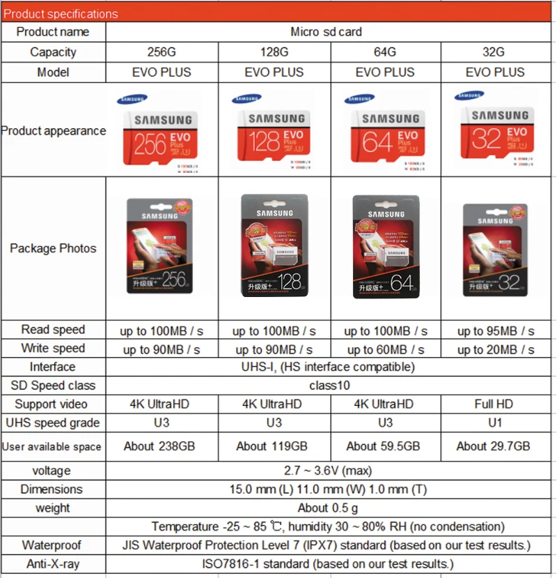 Карта памяти SAMSUNG EVO Plus класс 10 64 Гб 128 ГБ 256 ГБ SDXC U3 Micro SD TF карты 32 Гб SDHC U1 транс флэш для планшетных телефонов