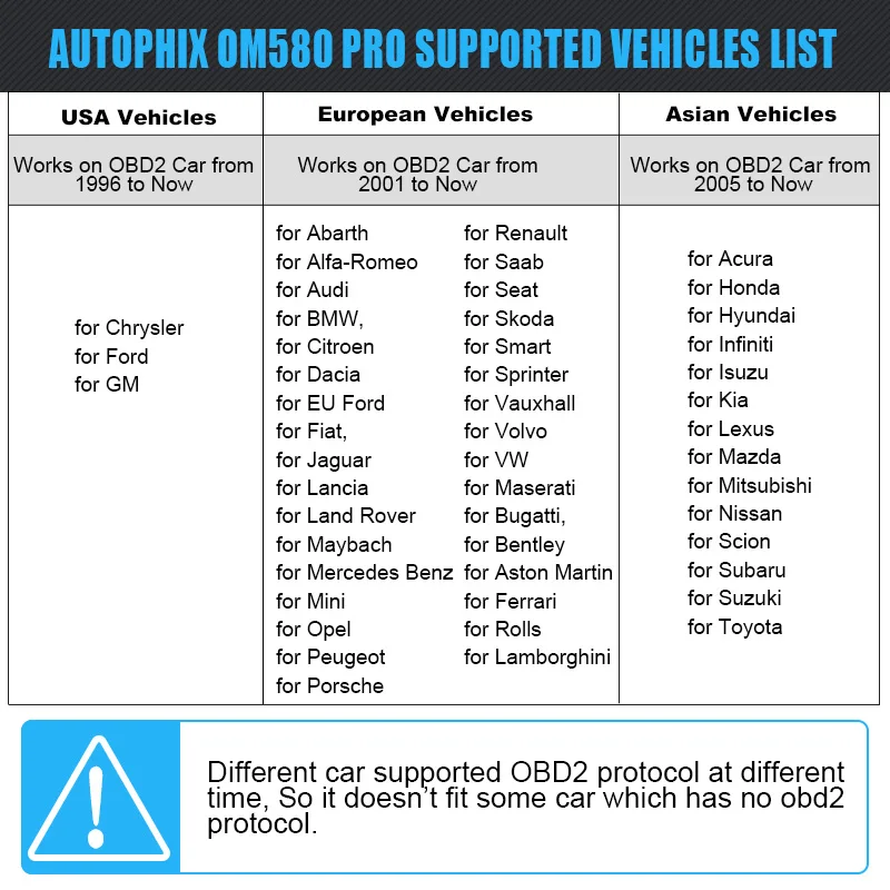 Autophix OM580 OBD2 Автомобильный сканер для двигателя улавливания топливных паров (EVAP) OBD