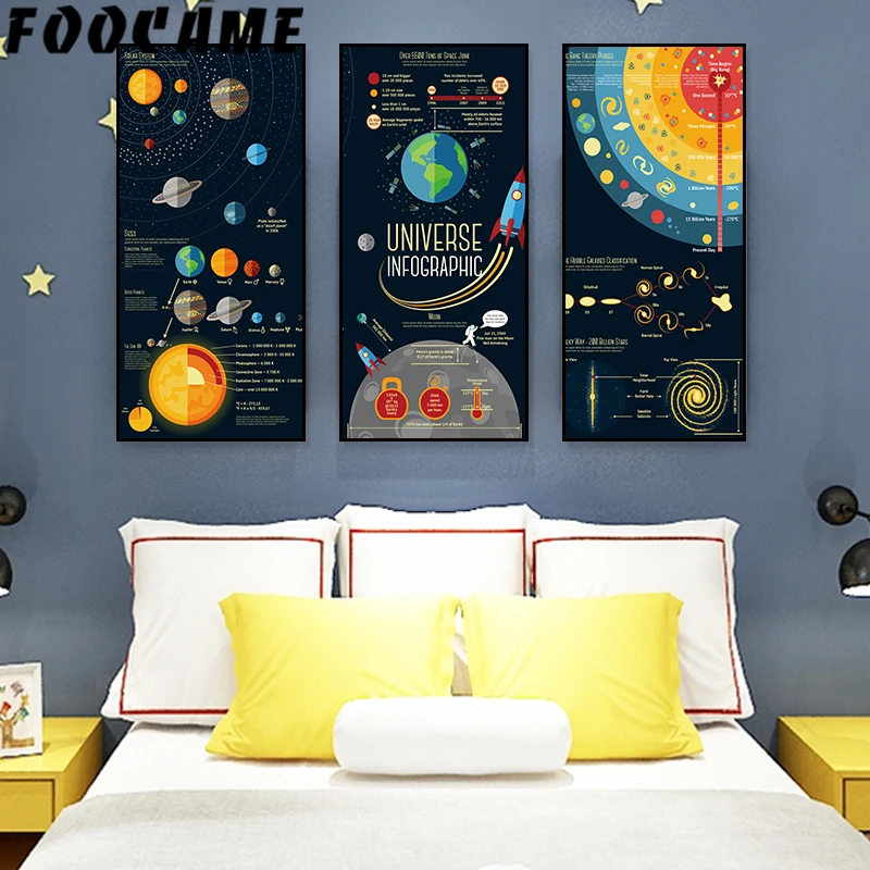 Фон для фотосъемки на холсте с изображением космоса планеты Вселенная постеры и