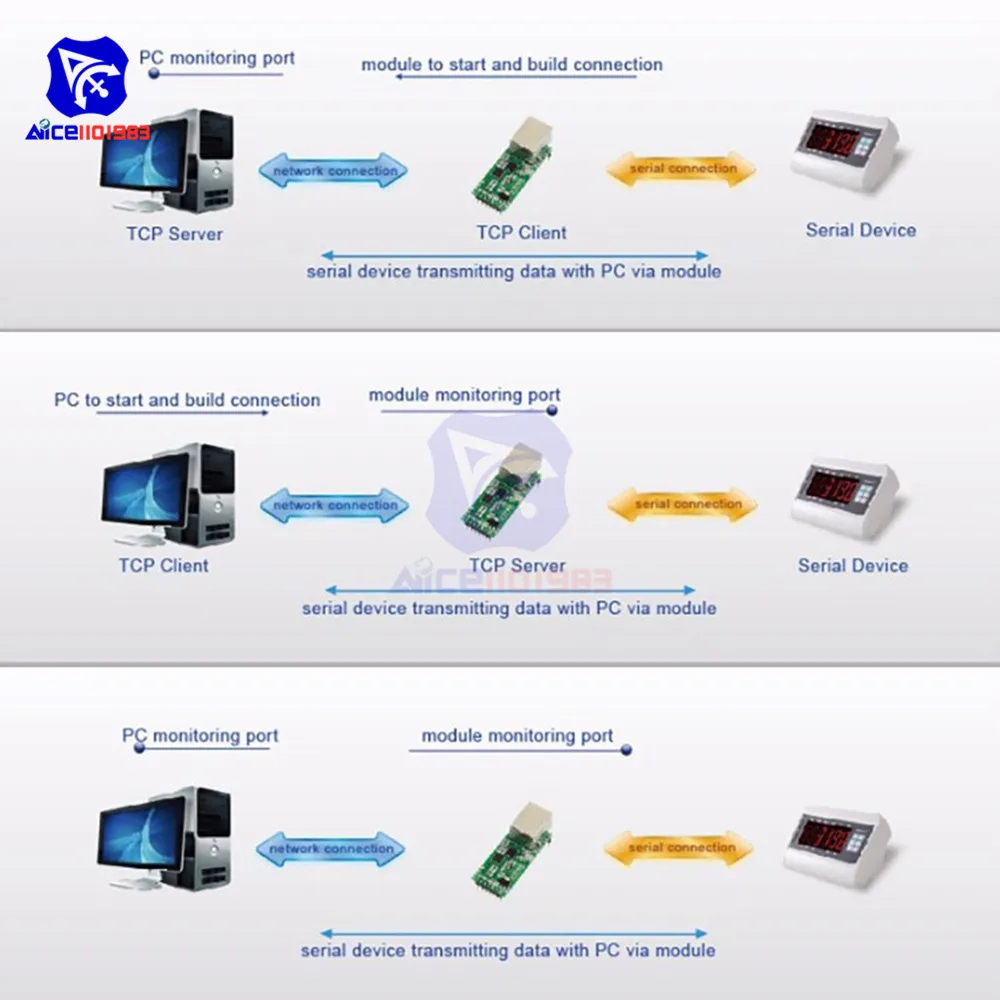 Модуль Ethernet сетевой последовательный порт RJ45 в TTL стандартный конвертер