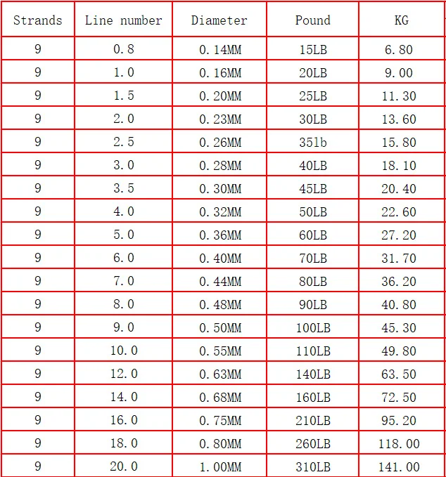 Леска рыболовная плетеная из ПЭ 9 нитей 100/300 м 15/20/30/45/60LB|Рыболовные лески| |