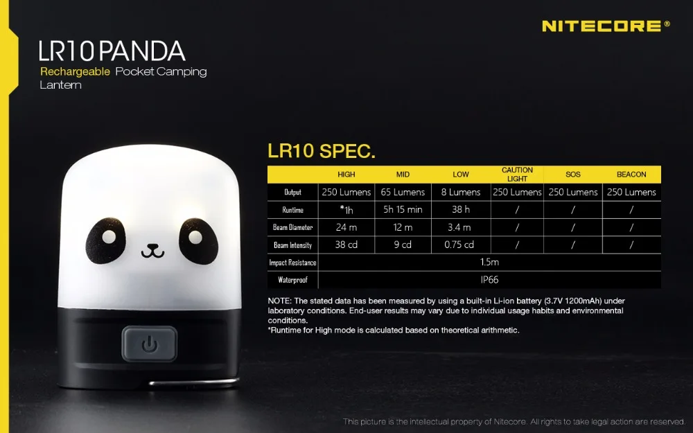 NITECORE LR10 панда USB перезаряжаемые Фонари 9* Высоко-ультратонкое естественное освещение CRI светодиодов Макс 240 люмен Открытый Кемпинг светильник со встроенным 1200 мАч батарея