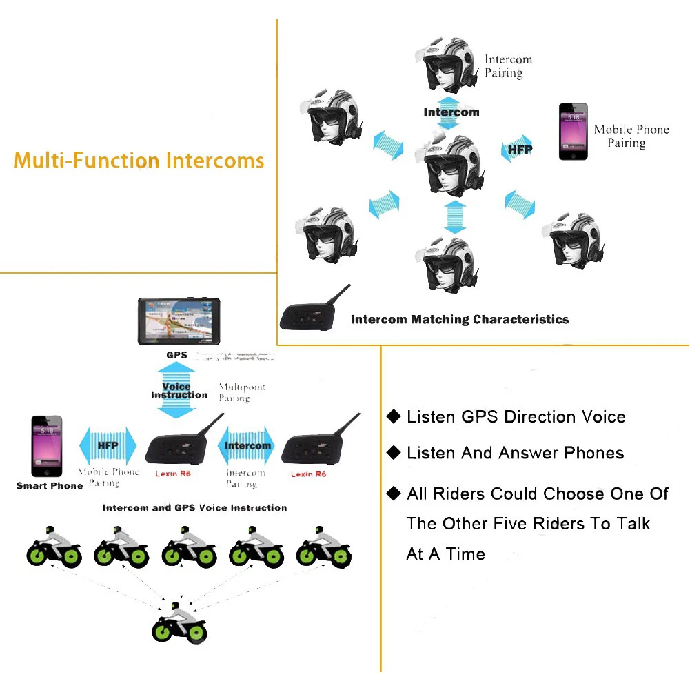 Communication System Waterproof Interphone Intercom Bluetooth Microphone Headset Portable 1200m Motorcycle Helmet | Автомобили и