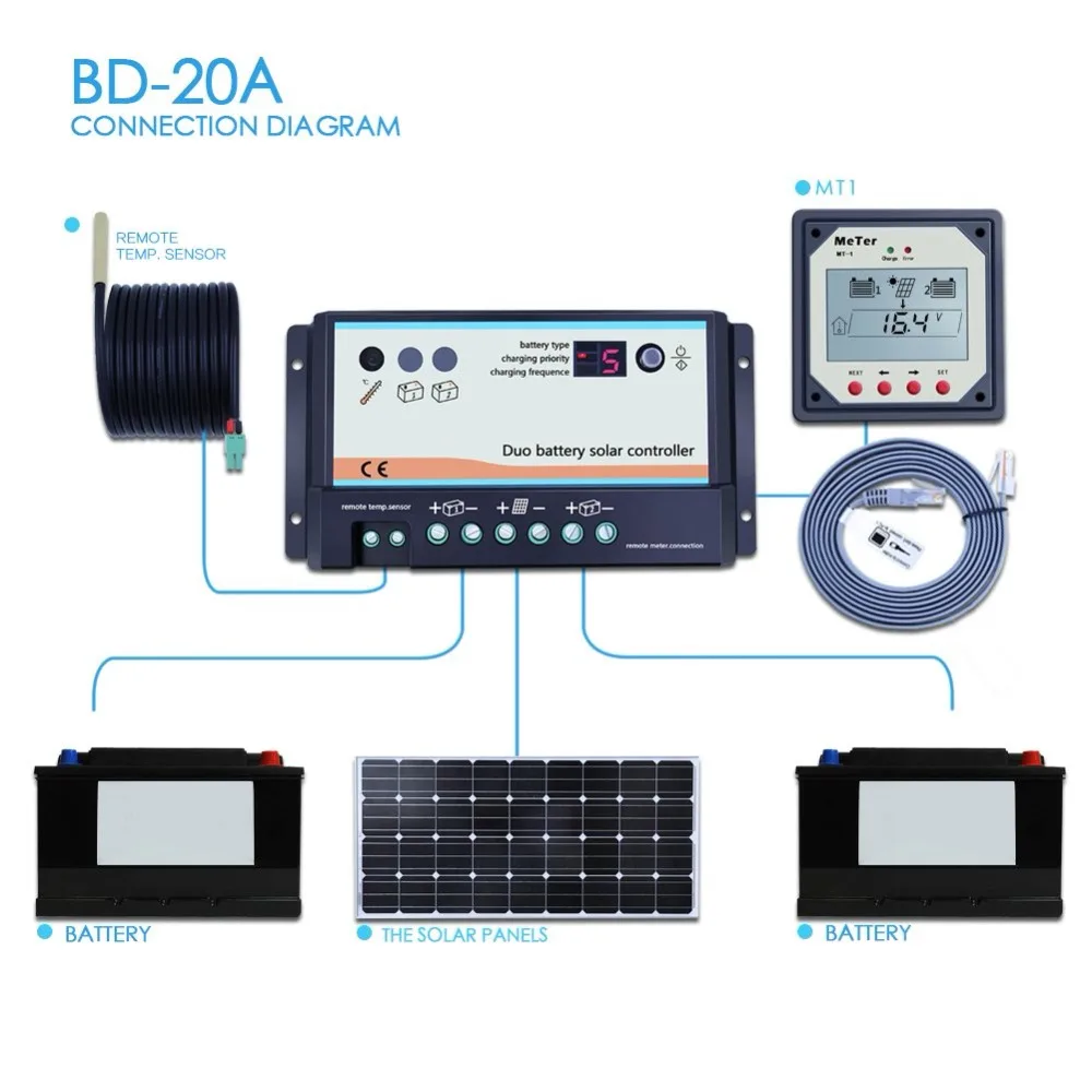 EPever PWM DB 20A Двойной аккумулятор контроллер заряда солнечной батареи 12 в 24 В