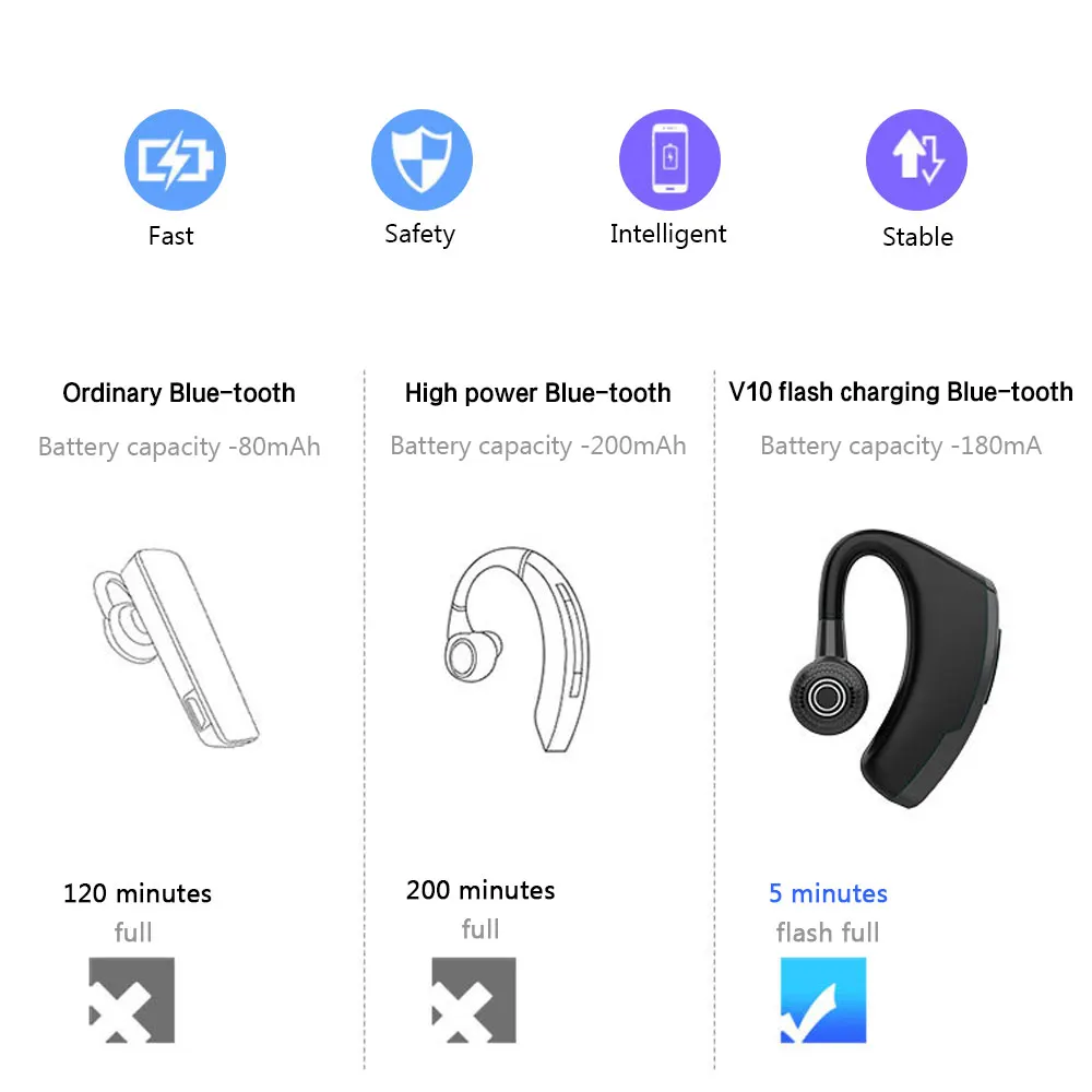 V10 Bluetooth наушники Sstereo громкой связи Bluetooth гарнитура для Беспроводной наушников салона автомобиля вызова Бизнес Шум отменить гарнитура с HD микрофон быстрая зарядка