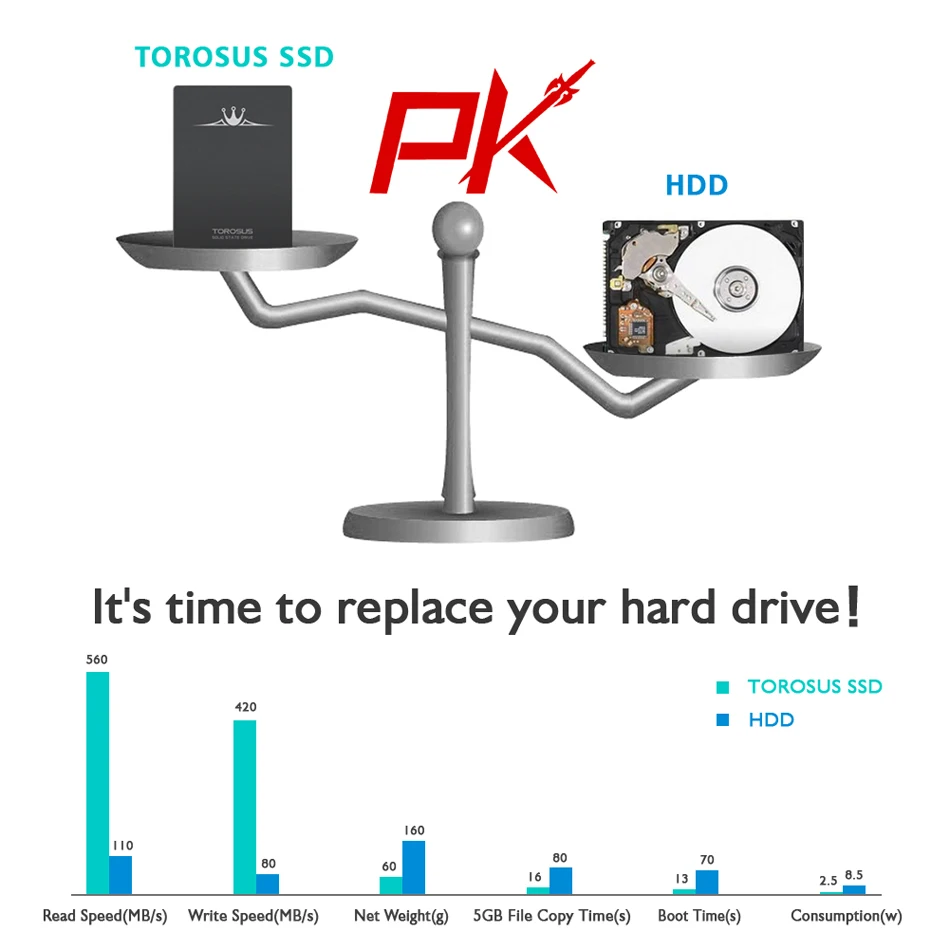 TOROSUS SSD 1 ТБ твердотельный диск HD SSD SATA 3 HDD 2,5 внутренний жесткий диск для ноутбука Настольный ПК компьютер