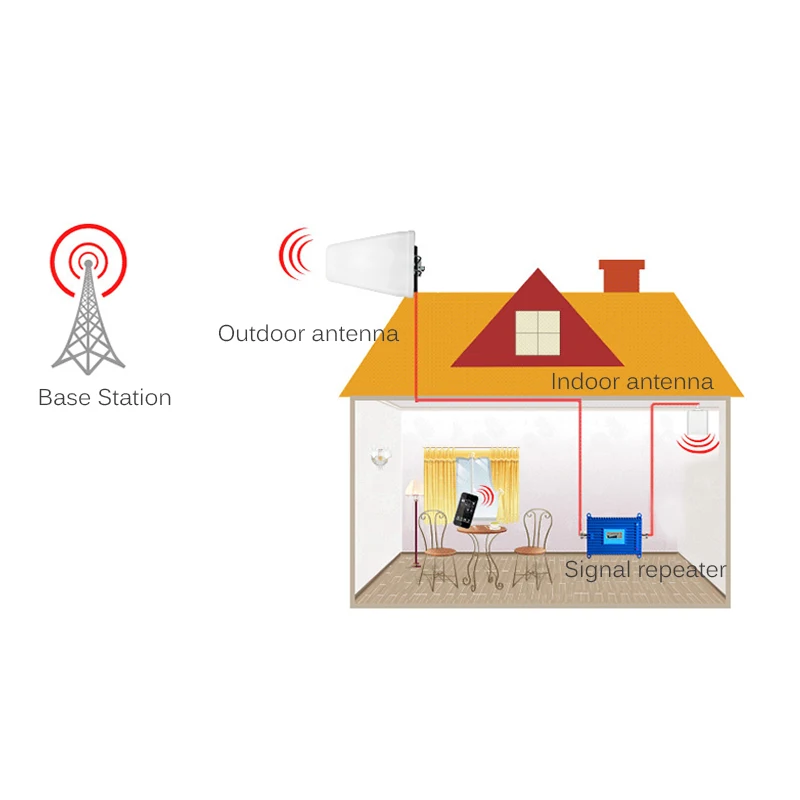 Усилитель сотового сигнала ретранслятор 4G комплект усилителя сотовой связи 70 дБ