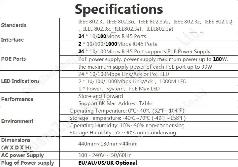 Макс. PoE 180 Вт 26 портов POE коммутатор поддерживает питание ip камеры/WiFi AP с 24 портами