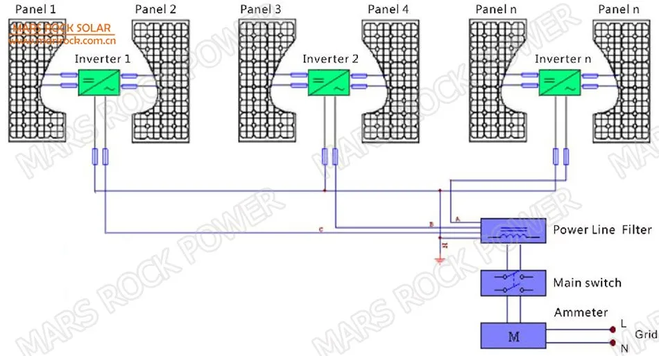 22-50 постоянного тока в переменный ток 110 V или 220 V Водонепроницаемый IP65, и он имеет высокую эффективность чистая Синусоидальная волна 600 Вт MPPT сетки галстук инвертора микро-инвертор