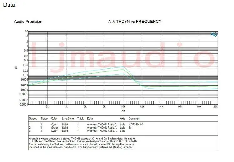 2 шт. Наим NAP250 15 V-40 V мод стерео аудио hi-fi усилитель 80 Вт DIY Наборы и готовой baord A5-013