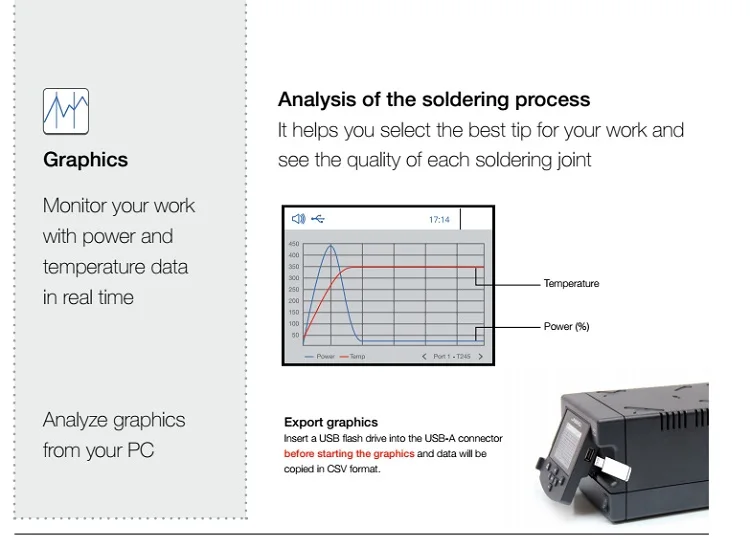 Оригинальная JBC NANE-2B NANO паяльная станция с двумя сварочными ручками