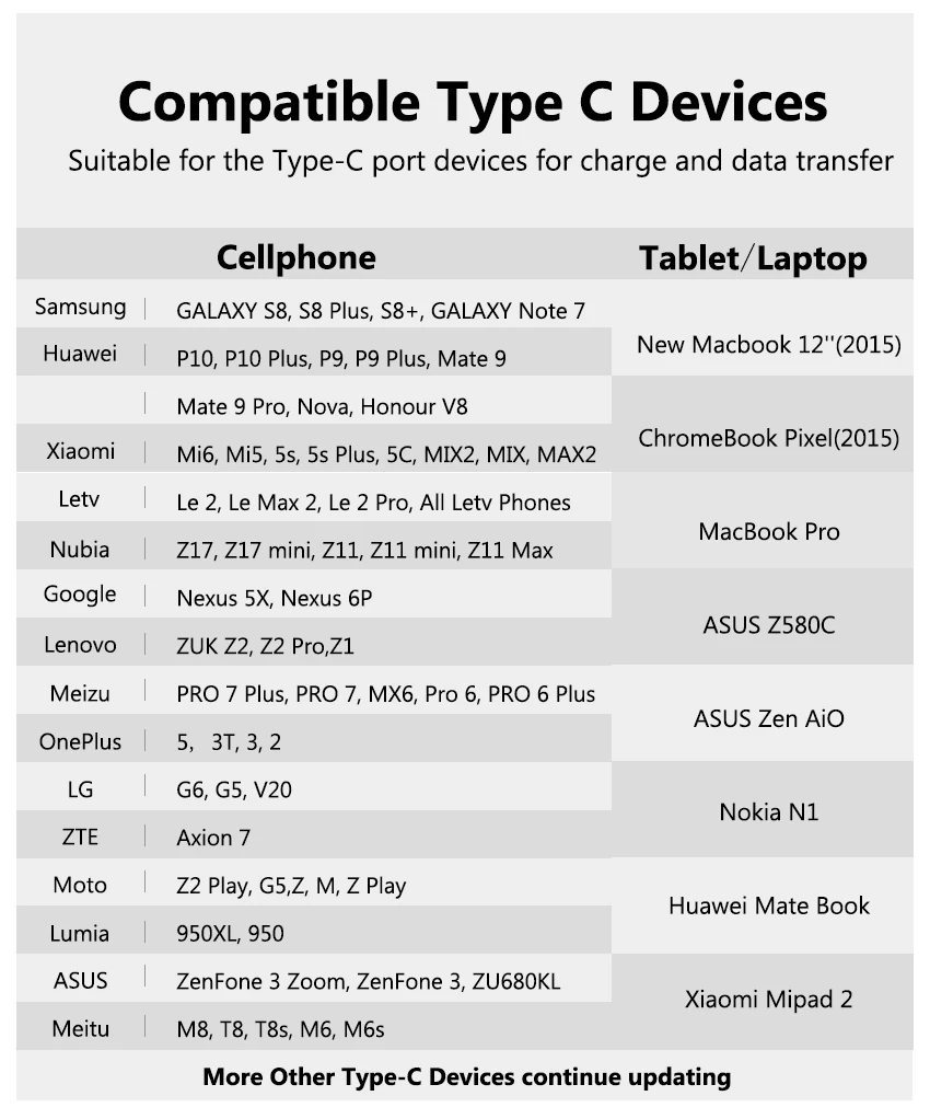 Кабель WMZ Type-C для USB 2 0 A Male C кабели быстрой зарядки и синхронизации данных Nokia N 1