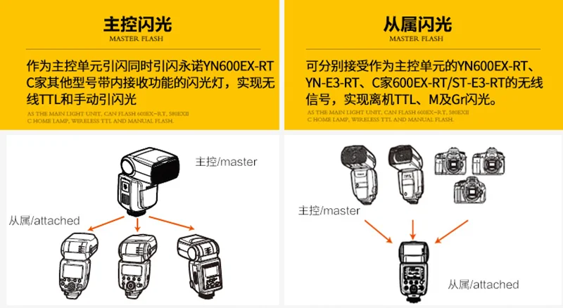 YONGNUO YN600EX-RT II 2,4G Беспроводная HSS Master ttl вспышка Speedlite для Canon 60D 650D 1000D 1200D 700D 600EX-RT 580EX II