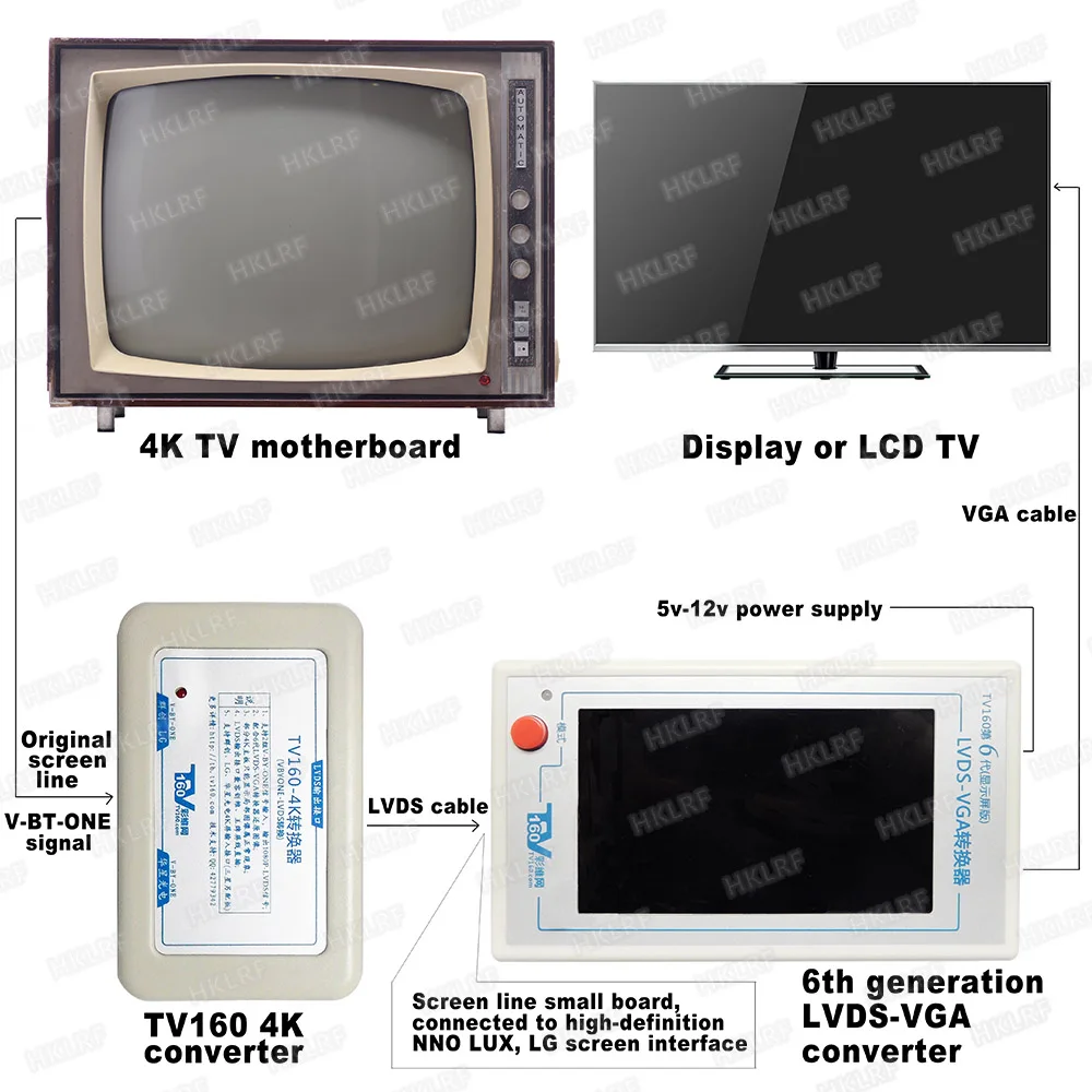 Фотоконвертер (стандартный конвертер в LVDS) инструмент для тестирования