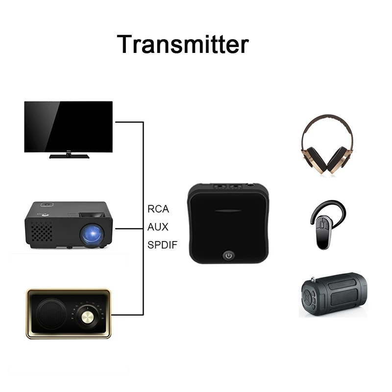 Беспроводной Bluetooth приемник/передатчик цифровой оптический TOSLINK 3 5 мм