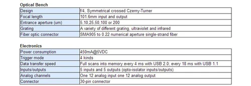 Спектрометр CNI с высоким разрешением Aurora4000 545-570nm