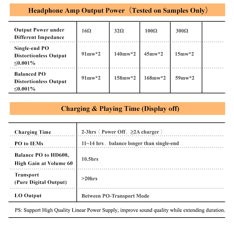 Soundaware M2 Pro M2pro DAP Hi-res полный сбалансированный DSD Портативный Hifi музыкальный плеер MP3