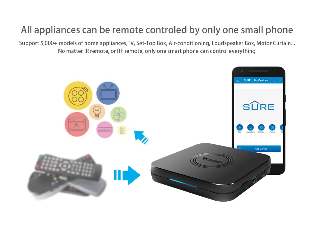 Ilebygo Смарт Android 9,0 ТВ-бокс Amlogic s905x2 четырехъядерный набор верхней коробки 2,4G/5G двойной wifi поддержка OTA обновление медиаплеер