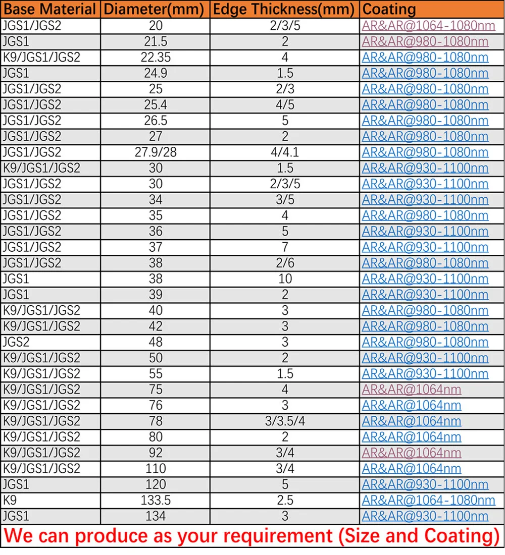 LSKCSH RayTools объектив AG волоконная лазерная головка Защита объектива windows 28*4 мм для 500 Вт/700 Вт/1000 Вт/1500 Вт лазерная режущая головка