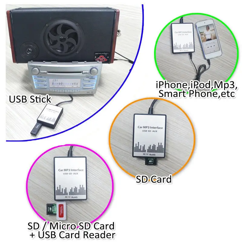 Taihongyu USB SD AUX Интерфейс адаптер цифровой музыки MP3 cd чейнджер конвертер для Volvo Ху C70