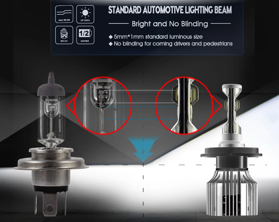 CNSUNNYLIGHT грузовики Turbo светодиодный H4 Hi/Lo супер яркий 8500Lm пикап грузовик Camion фары лампы белый свет 24 В