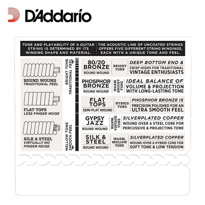 

D'Addario Daddario EXP16 with NY Steel Phosphor Bronze Acoustic Guitar Strings, Coated, Light, 12-53 (With 2pcs picks)