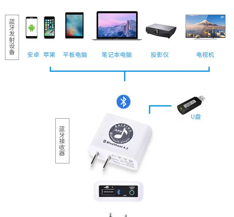 AC110~220V Bluetooth 4.2 APP Control Audio Receiver Stereo Sound U disk Player | Электронные компоненты и