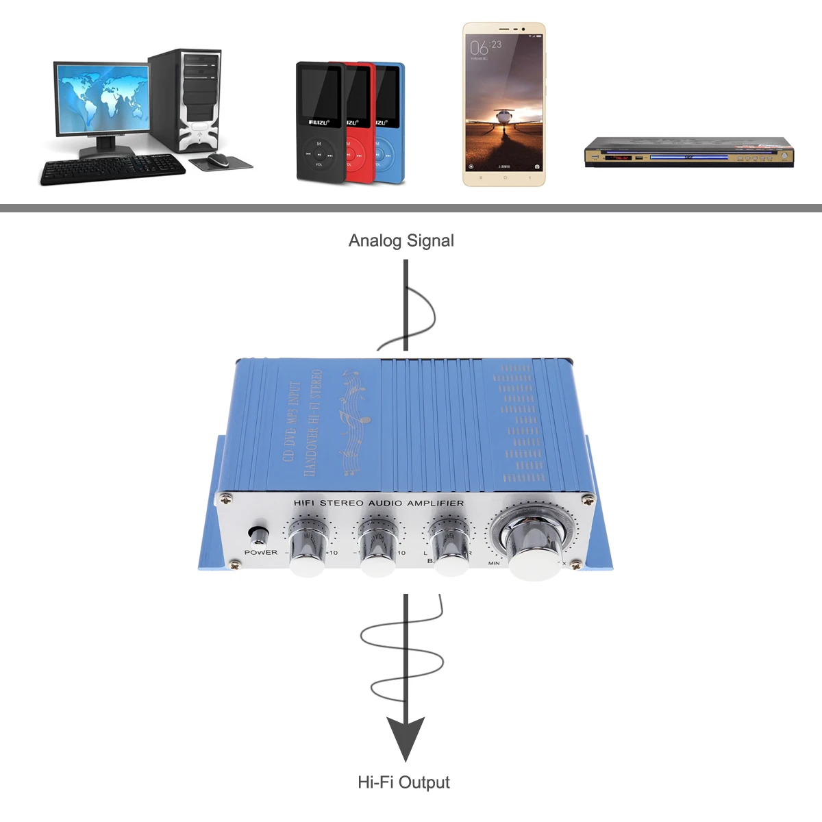 Автомобильный стерео аудио усилитель 20 Гц-20 кГц Hi-Fi RMS Вт 85 дБ + 10 поддержка CD DVD MP3