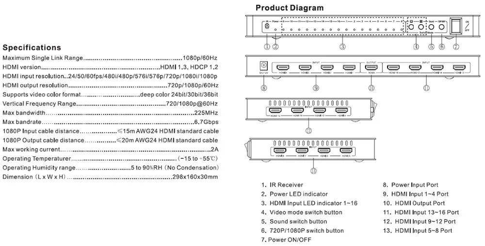 16x1 HDMI мульти зритель экран сплиттер HDMI изображение мультизритель 16 в 1 из 1080P игры HD Дисплей аудио видео конвертер ПК к ТВ