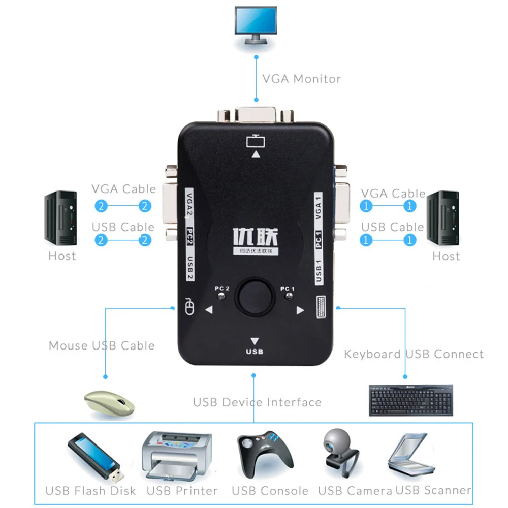 Квм переключатель Unnlink VGA 2 шт. USB 0 1080P 60 Гц для ПК ноутбука монитора мыши клавиатуры