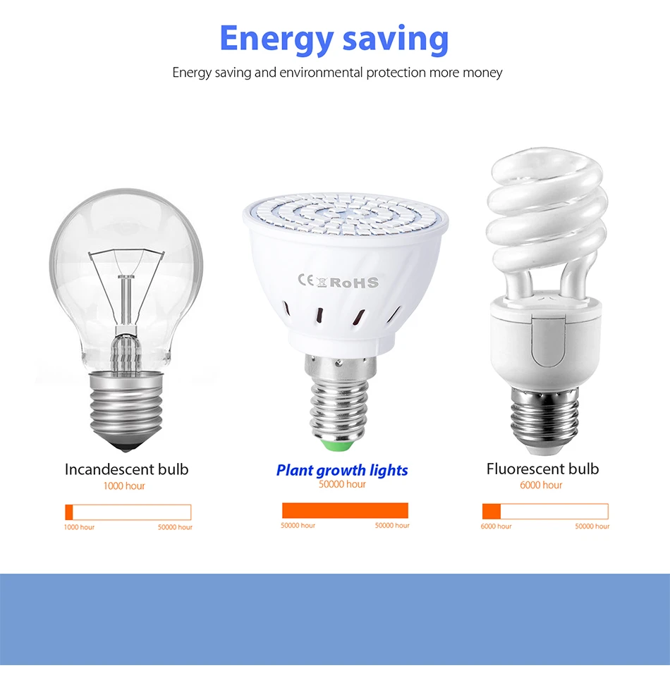 AC220V E27 Фито лампы E14 Led лампа для растений B22 полный спектр лампа для рассады MR16 Светодиодный светильник для выращивания UV IR 4 Вт 6 Вт 8 Вт