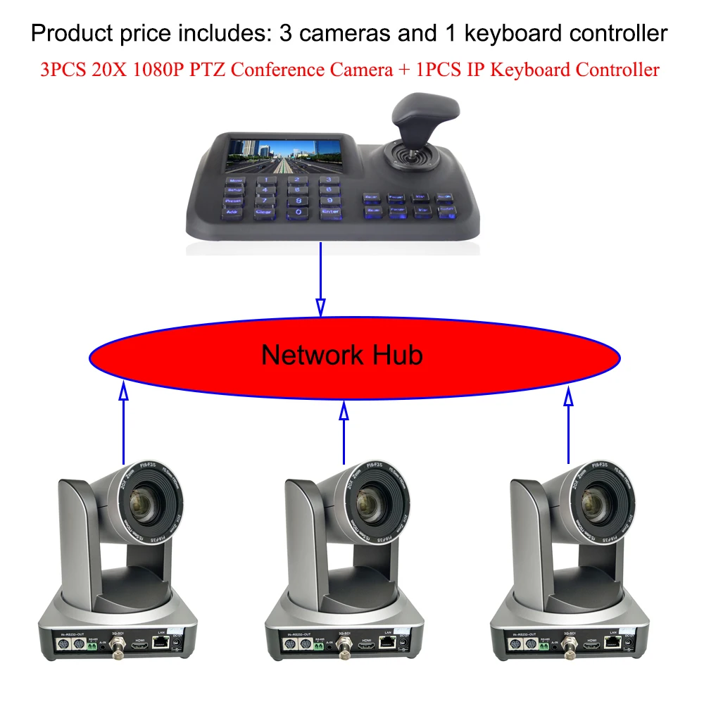 3 шт. 20x зум 1080 p HDMI SDI IP класс лекция PTZ камера с 1 шт. 5 дюймов ЖК-дисплей IP контроллер клавиатуры