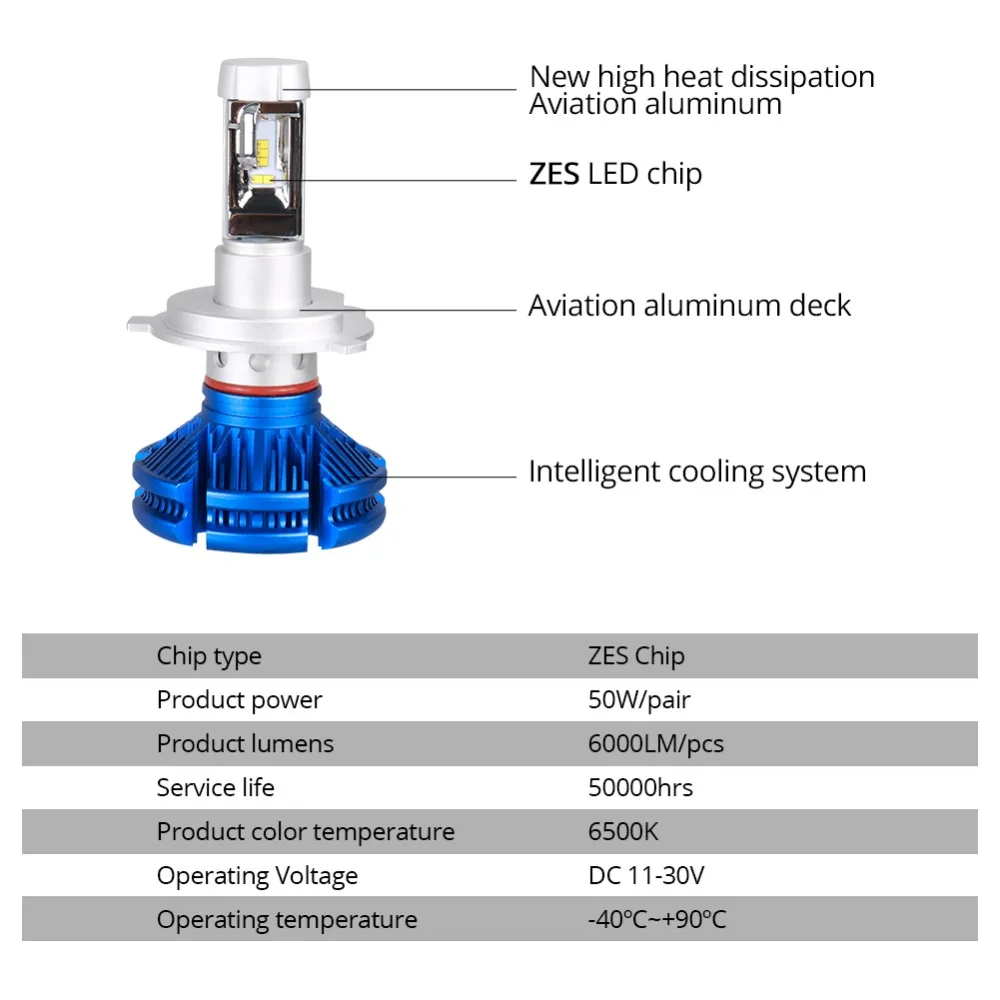 Светодиодсветодиодный автомобильная лампа H7 9005 лм H3 H1 9006/HB3 6500/HB4 HIR2 12 В ZES чип K 50 Вт