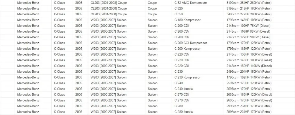Панель приборов Янтарный dash ЖК-дисплей для Mercedes Benz W203 c-класс 2000~ 2004