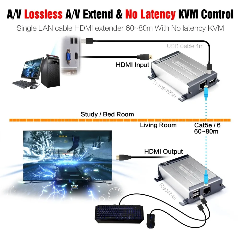 HDMI USB KVM удлинитель без потерь и задержки 60 м через один Cat5e/6 UTP кабель rj45|cable hdmi|kvm
